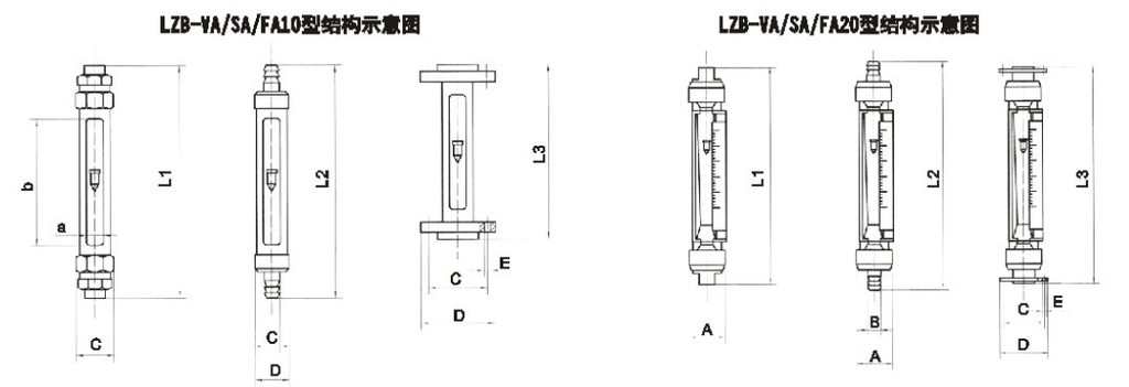 VA20S-15、VA20S-25F、VA20S-25、VA20-25F、va20s-40、VA20-40F、VA20S-50、va20-50f玻璃轉(zhuǎn)子流量計